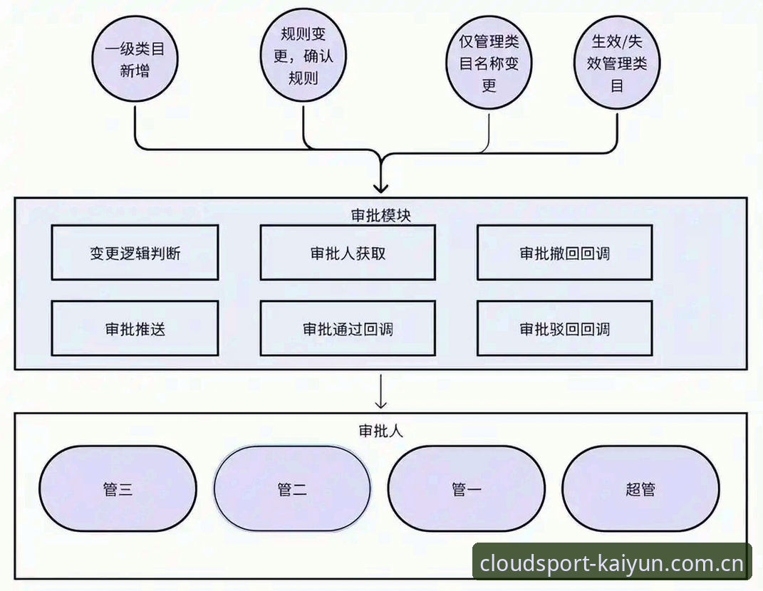 开云体育注册流程2026最新版本 揭秘开云体育注册流程2026最新版本:数字娱乐平台的进化逻辑与合规新规