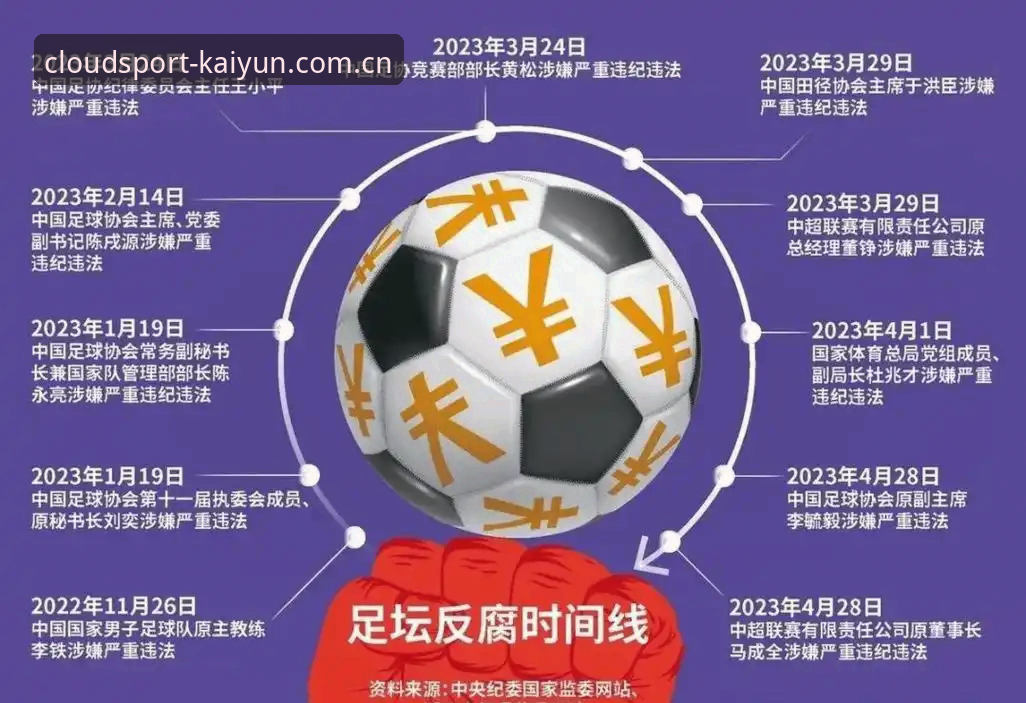 足协第三批禁足名单解读教程：从开yun体育平台看中国足球反腐风暴